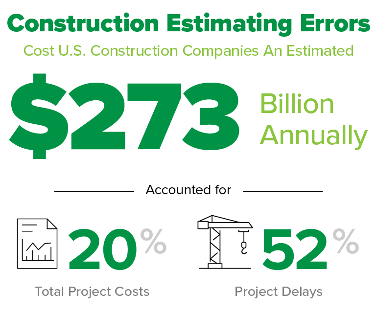 construction estimating errors cost construction companies $273 billion